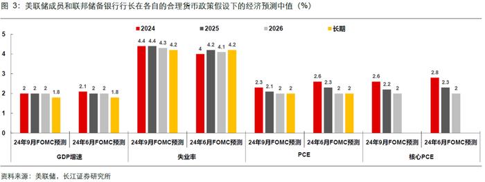 【长江宏观于博团队】为何降息50BP？