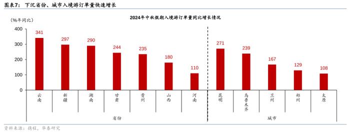 华泰 | 联合解读：中秋出行与消费热度