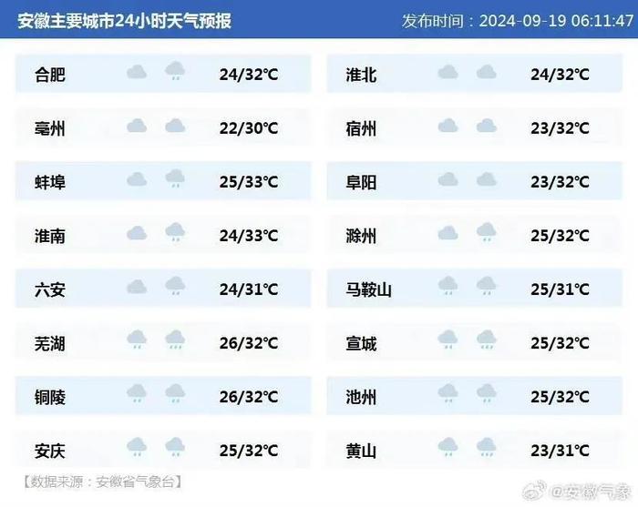 早安安徽｜我省首届足球运动专业新生开学