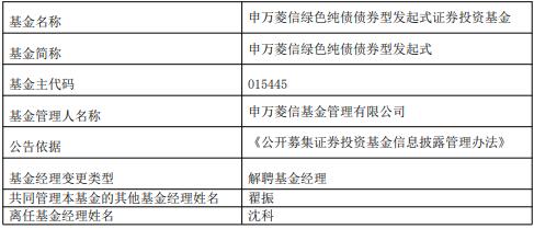 沈科离任申万菱信旗下2只债券基金