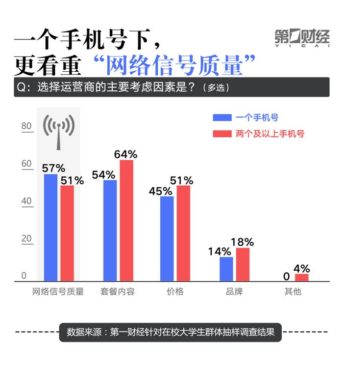 大学生“冲浪”调研报告：超50%愿意为APP“氪金”