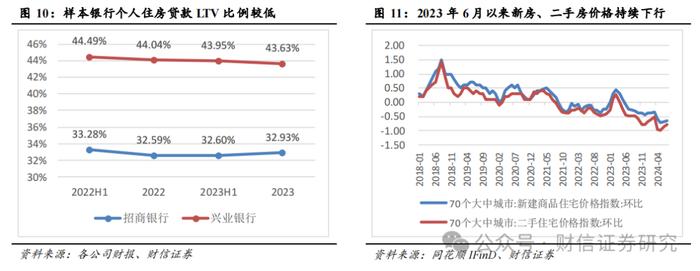 银行业深度报告：上市银行地产敞口规模与影响评估