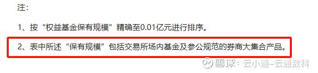 基金研究指数基金代销排名首秀代销格局生变