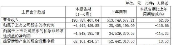 南新制药上半年转亏 2020上市募12亿西部证券保荐