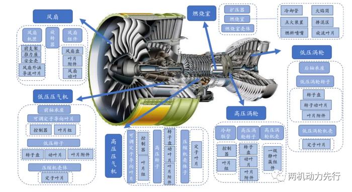 深度报告：航空发动机全景解析之全寿命周期设计研发及整机制造集成