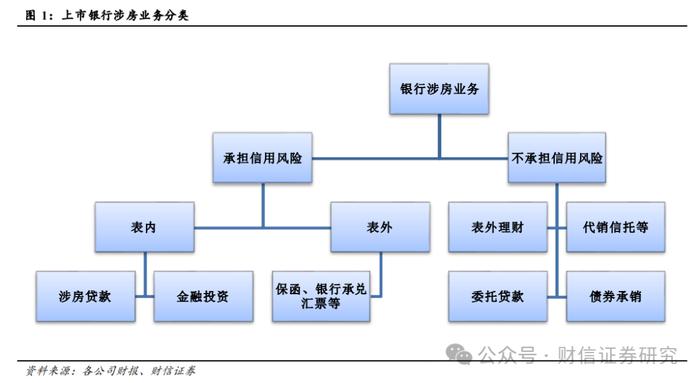 银行业深度报告：上市银行地产敞口规模与影响评估