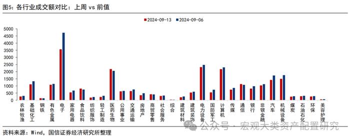 【国信策略】微观流动性持续向下调整