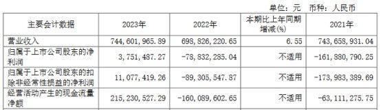 南新制药上半年转亏 2020上市募12亿西部证券保荐