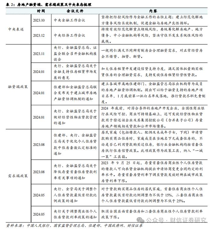 银行业深度报告：上市银行地产敞口规模与影响评估