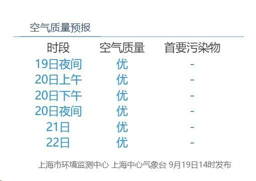 “普拉桑”中心已在浙江舟山登陆，预计还有二次登陆！集中降水时段在……