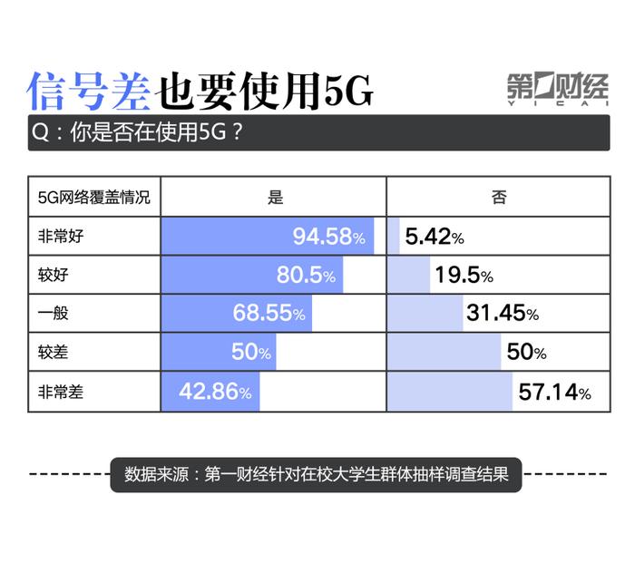 大学生“冲浪”调研报告：超50%愿意为APP“氪金”