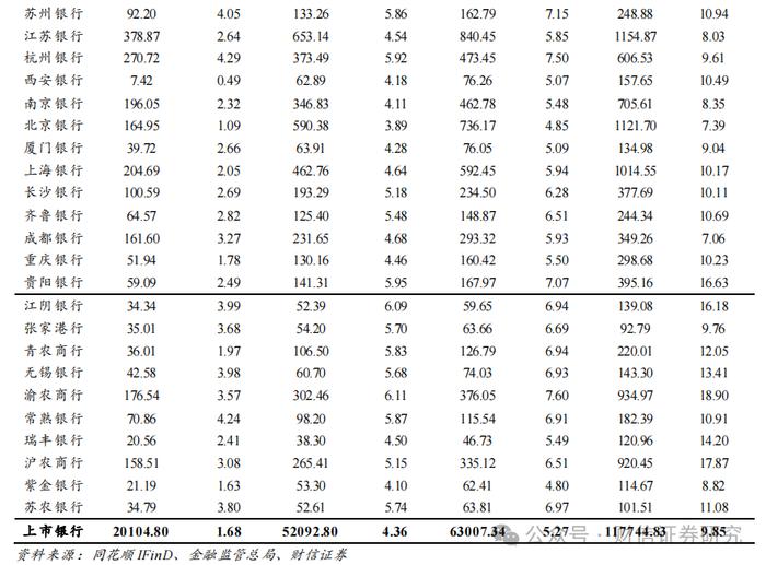 银行业深度报告：上市银行地产敞口规模与影响评估