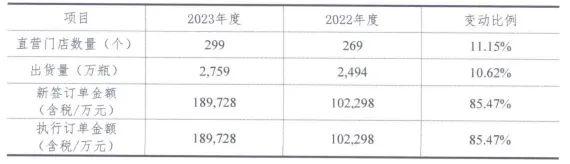 质押股权高达96.26%的酒便利实控人失联至今，公司董事已两次对财报提出异议