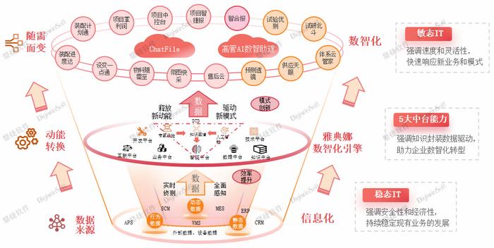 创新AI数字技术应用，鼎捷荣登“2024工业数字化推动企业TOP50”榜单