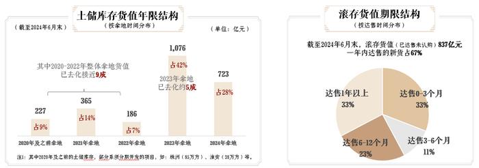 中报业绩解读丨建发国际（1908.HK）:解密跨周期发展的深层逻辑