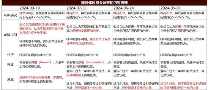 诺亚CIO办公室：美联储降息落地，市场关注点将重回基本面