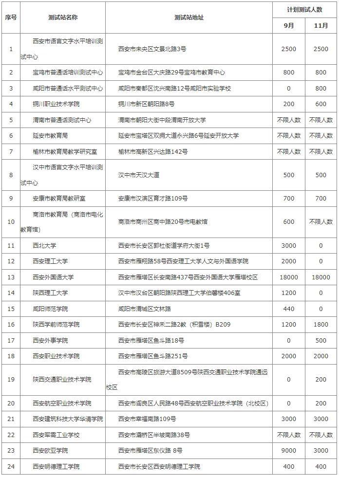 陕西省2024年下半年面向社会人员开展普通话水平测试工作的公告