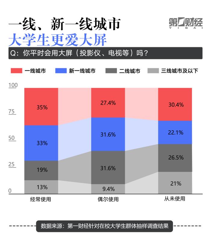 大学生“冲浪”调研报告：超50%愿意为APP“氪金”