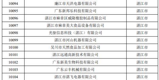 省级名单，湛江54家拟入库！雏鹰已经展翅……