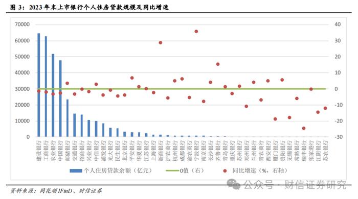 银行业深度报告：上市银行地产敞口规模与影响评估