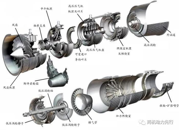 深度报告：航空发动机全景解析之全寿命周期设计研发及整机制造集成