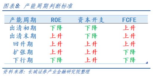 【长城策略】周期视角下制造业的盈利驱动和竞争格局——中游装备篇