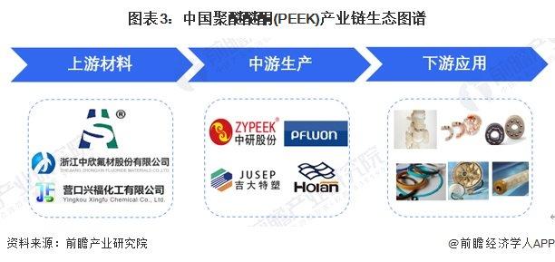 预见2024：《2024年中国PEEK材料行业全景图谱》(附市场现状、竞争格局和发展趋势等)