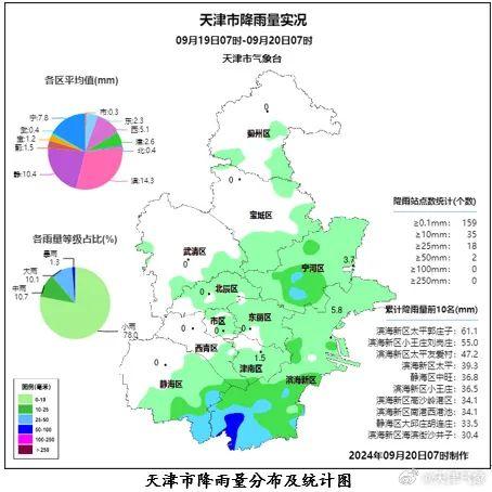 今早最新预警！大风+降雨！局地雨强较大……