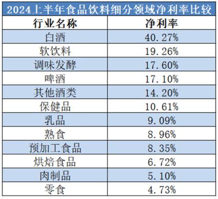 食品饮料板块如何选择？最赚钱、业绩炸裂的是他们——道达研选