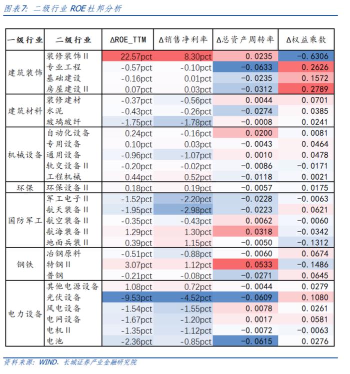 【长城策略】周期视角下制造业的盈利驱动和竞争格局——中游装备篇