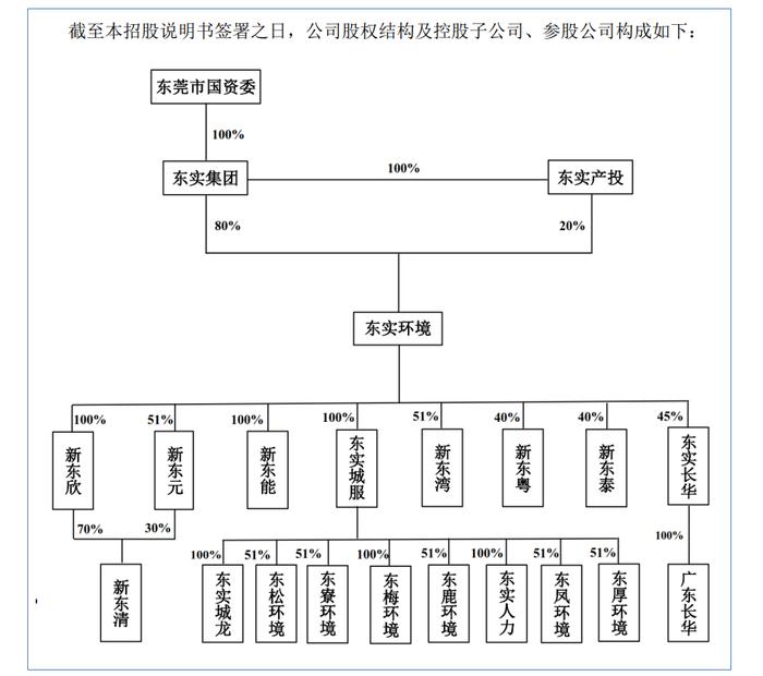 IPO前夜紧急调整：研发费用“挤水分”，因研发人员从事研发活动当天有参加总办会、董事会等会议！募资全部用于偿还银行贷款！