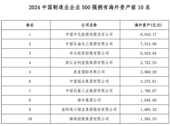 刚刚，2024中国制造业企业500强在合肥发布，这些安徽企业入选→