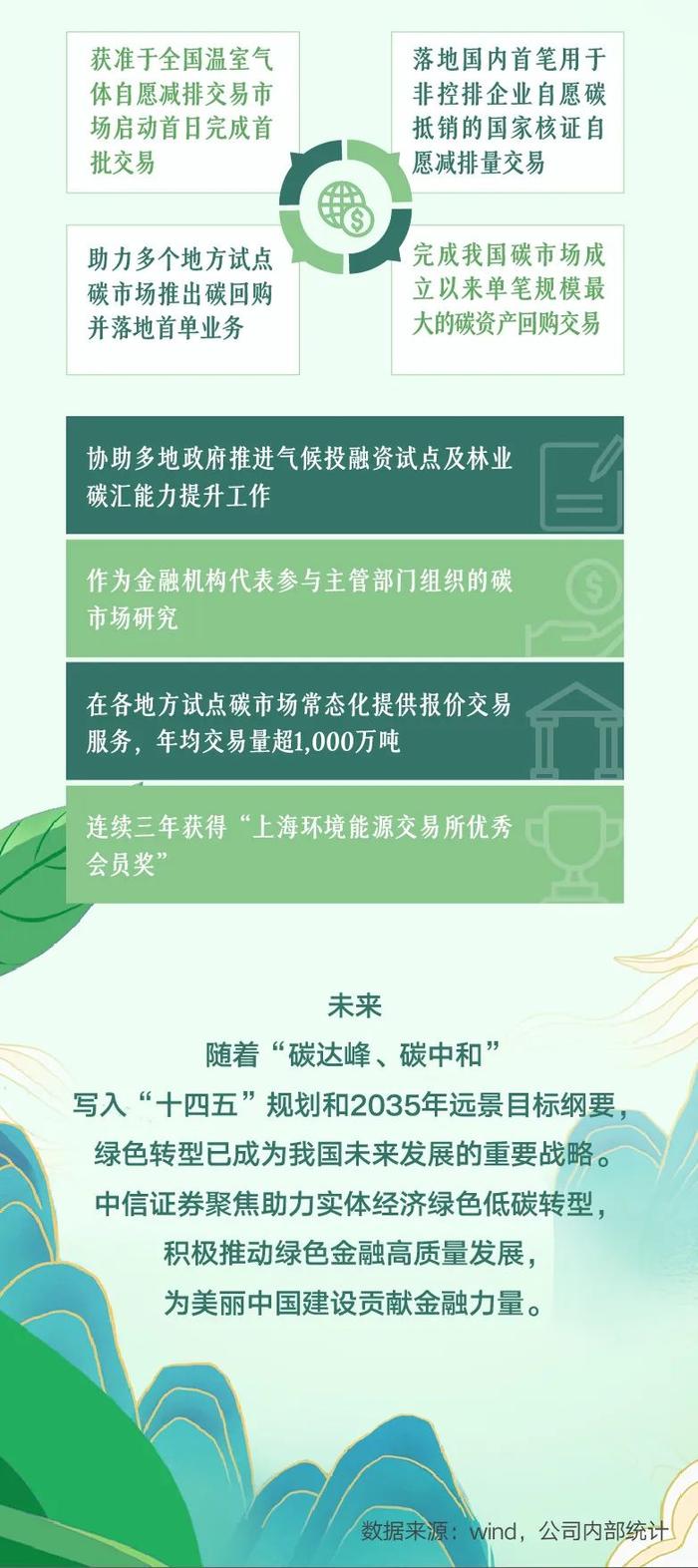 五篇大文章｜服务产业绿色低碳转型升级，做好“绿色金融”大文章