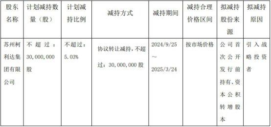 ST柯利达控股股东拟协议转让 2020定增募2亿破增发价