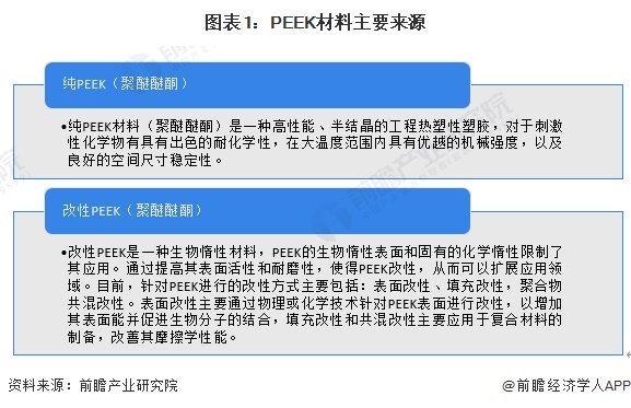 预见2024：《2024年中国PEEK材料行业全景图谱》(附市场现状、竞争格局和发展趋势等)