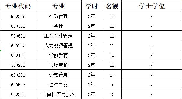 2024年学历培训报名进行中丨不限专业！在岗可报！