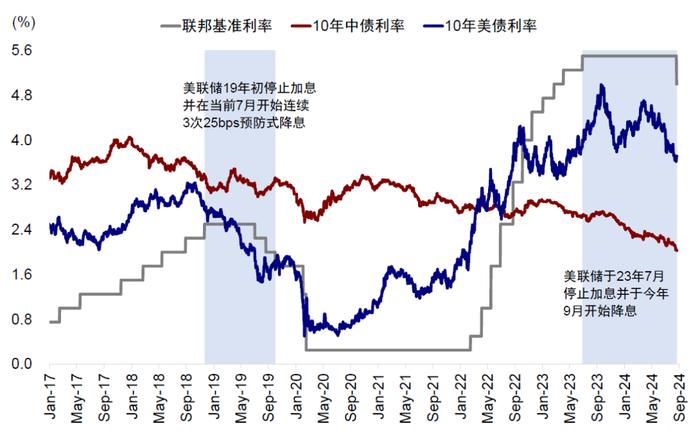 美联储降息，对港股、A股影响几何？