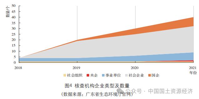 【专家视角】 “政府-市场-社会”视角下生态产品价值实现研究——以广东省碳汇产品交易机制为例