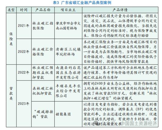 【专家视角】 “政府-市场-社会”视角下生态产品价值实现研究——以广东省碳汇产品交易机制为例