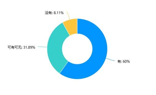 一个学了7年动画的研究生，觉得自己干不过AI！当AI嵌入大学教育，老师、学生怎么看？370份问卷揭晓答案