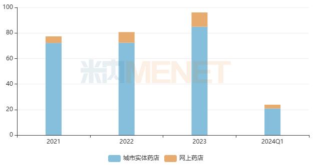 11个独家补血中成药火了！15亿大品种领跑，2大品牌增速翻倍，东阿阿胶、宏济堂……上榜