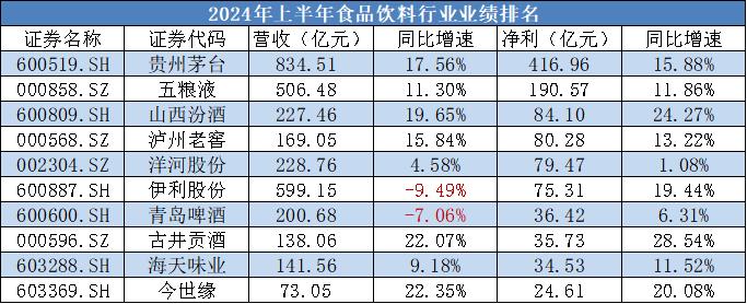 食品饮料板块如何选择？最赚钱、业绩炸裂的是他们——道达研选