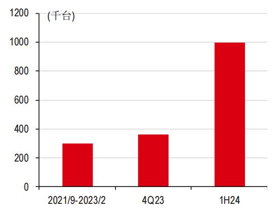 研究观点 | 中国科技行业 AI智能眼镜：大力赋能AI助理时代