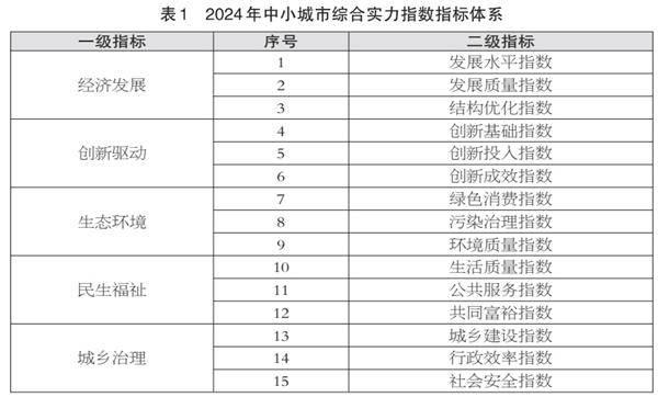 2024百强县市榜发布，江苏前十占6席，前百占24席