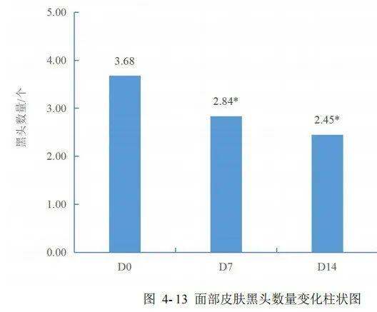 清黑头，又不让毛孔变大的好东西！怎么还有人不知道