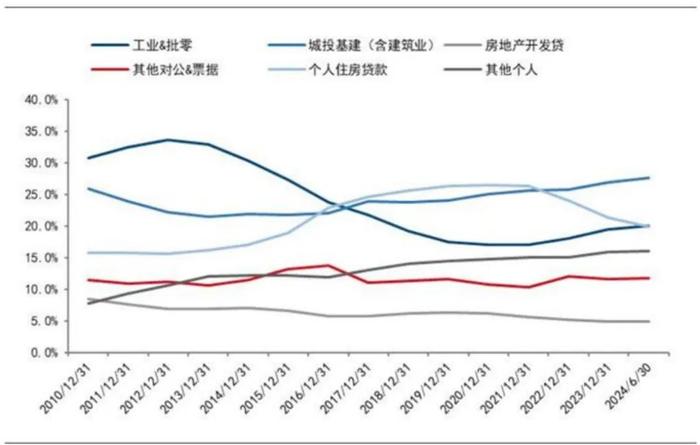 最不愿看到的增量：银行“新生成不良率”排行榜