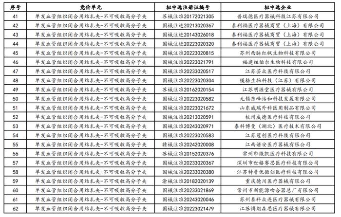 耗材全国联采结果公布（附拟中选名单）