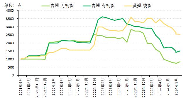 指数“悦”动丰收节|为平顺中药材产业插上数字化羽翼，加速推动其蓬勃发展