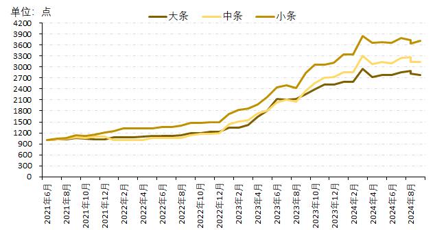 指数“悦”动丰收节|为平顺中药材产业插上数字化羽翼，加速推动其蓬勃发展