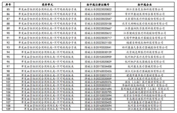 耗材全国联采结果公布（附拟中选名单）